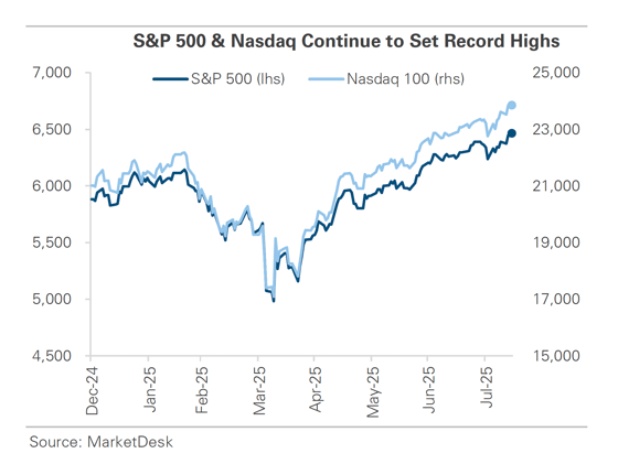 S&P 500 & Nasdaq Continue to Set Record Highs